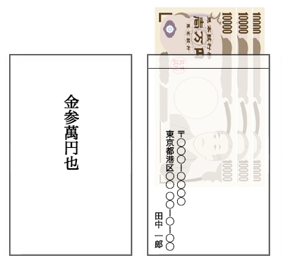 香典袋に入れるお札の向きと方向