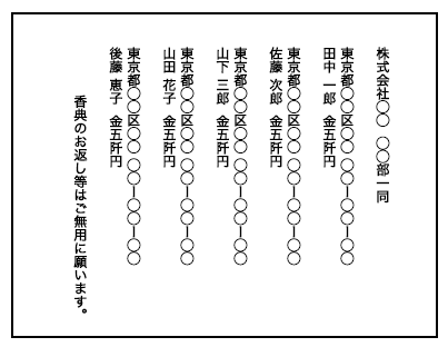 香典の中袋 連名の場合の書き方