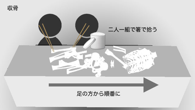shuukotsu