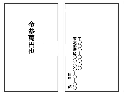 香典の中袋の記載例