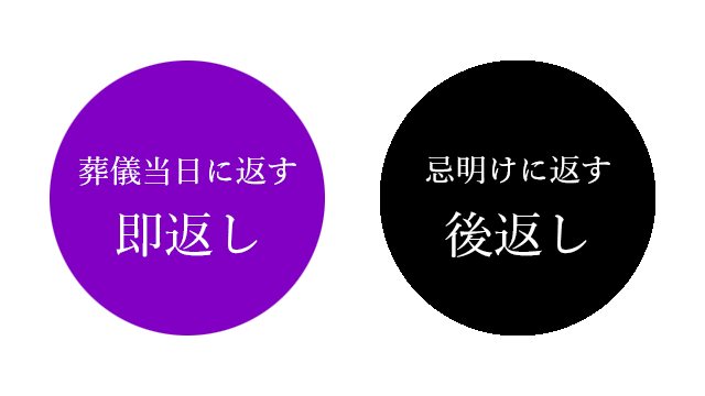 sokugaeshi-atogaeshi