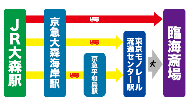 臨海斎場までのバスのアクセス図