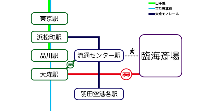臨海斎場へ向かう場合は流通センター駅か大森駅を目指すのが便利。