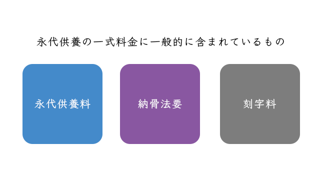 永代供養墓の費用の内訳