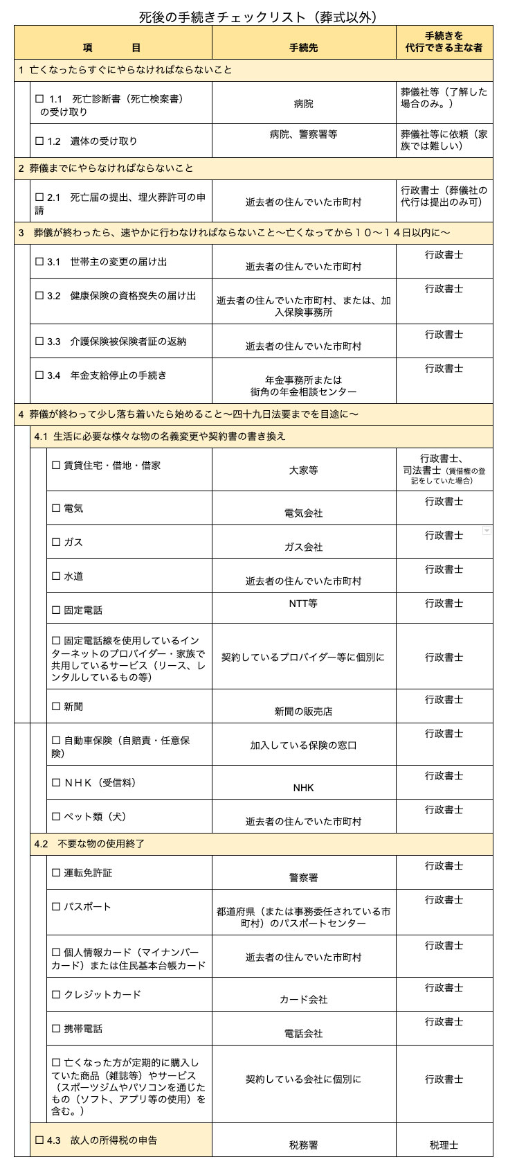 死後の手続きチェックリスト