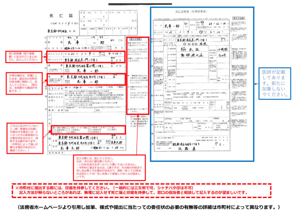 死亡届け記載例