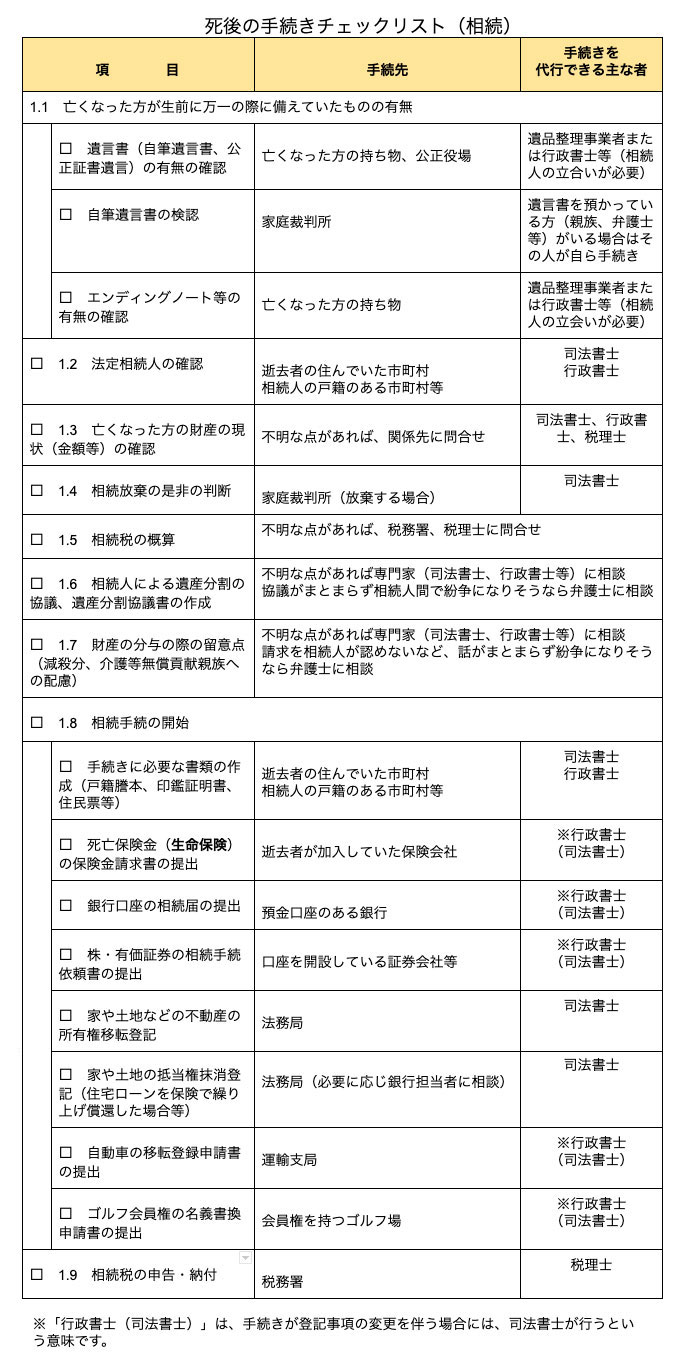 死後の手続き、相続チェックリスト