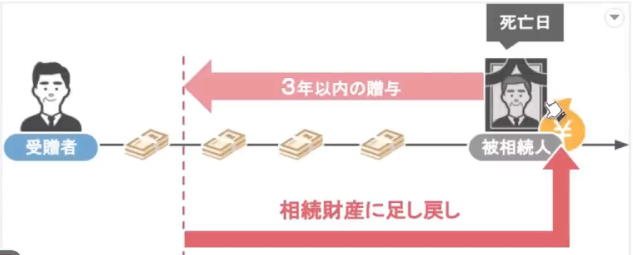 スライド