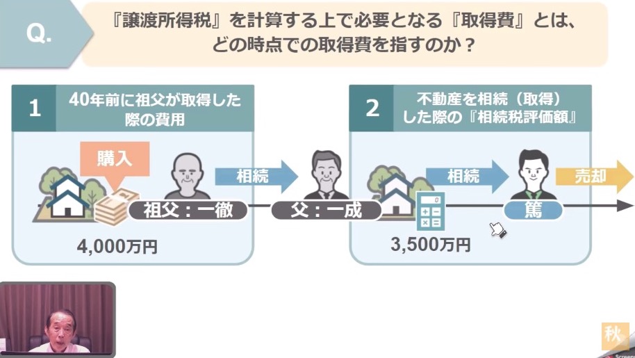 スライド