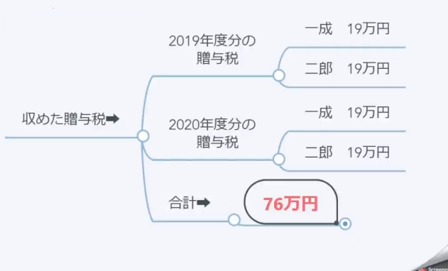 スライド
