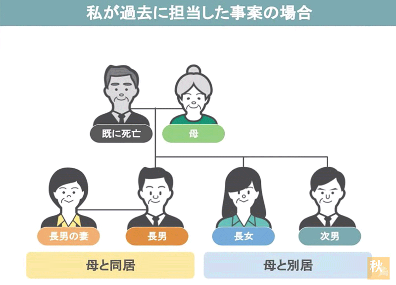 私が過去に担当した事案の場合