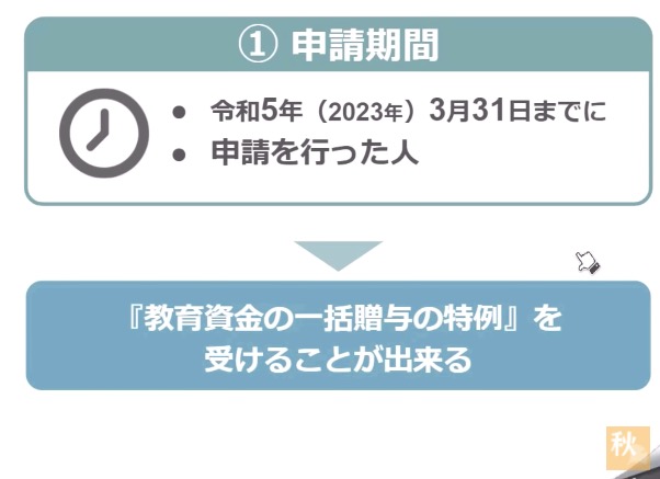 申請期間