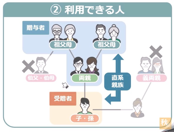 利用できる人