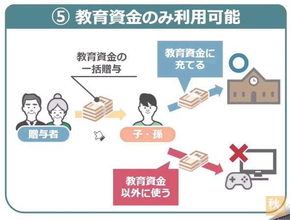 教育資金のみ利用可能