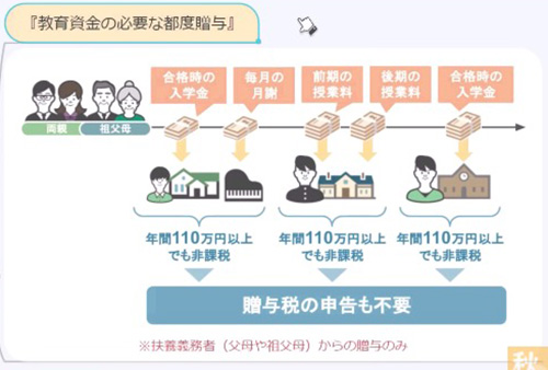 教育資金の必要な都度贈与