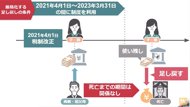 もう何もメリットがない？