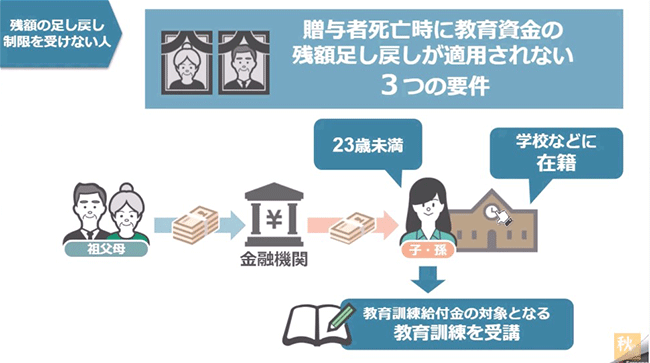 3つの要件