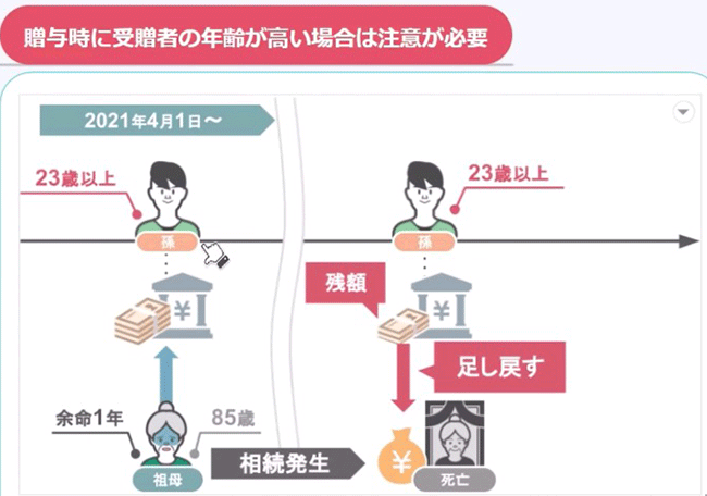 贈与時に受贈者の年齢が高い場合は注意が必要