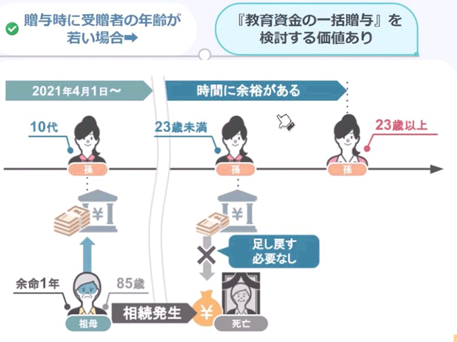 贈与時に受贈者の年齢が若い場合は教育資金の一括贈与を検討する価値あり
