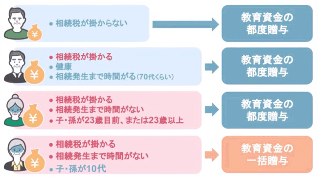 比較表