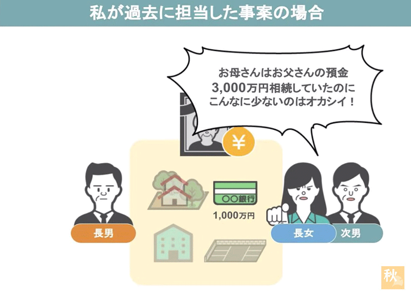 長男に詰め寄る長女と次男