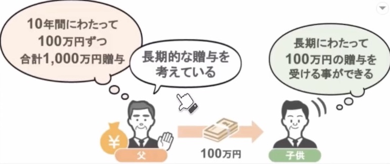 長期的な贈与を考えている