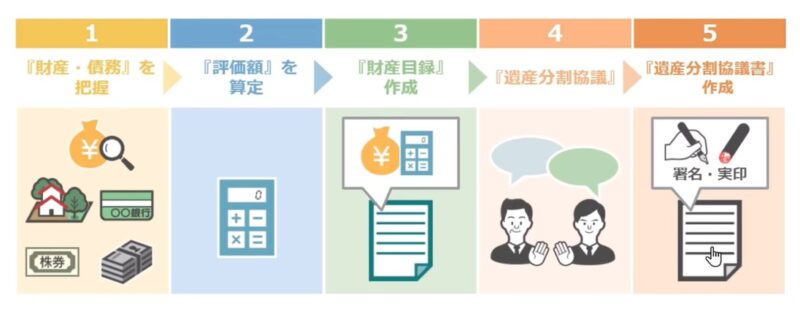 林家のトラブル回避対策