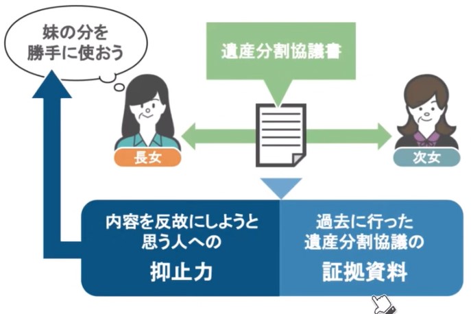 証拠資料および抑止力