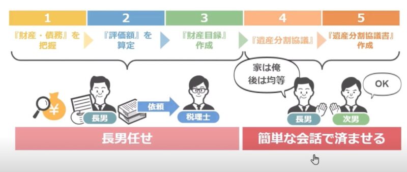 林家の経緯