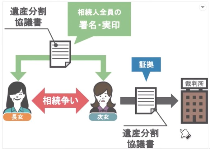 相続争いの際正式な証拠となる