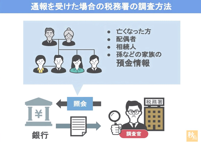 通報を受けた場合の税務署の調査方法