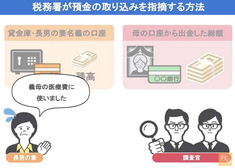 義母の療養費に使いました