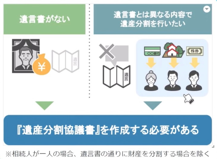遺産分割協議書は作成する必要がある