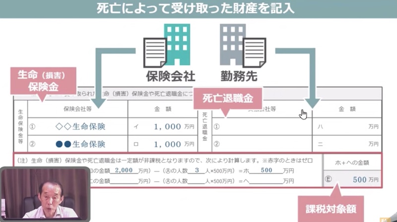 死亡によって受け取った財産