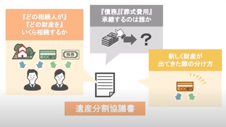 遺産分割協議書まとめ