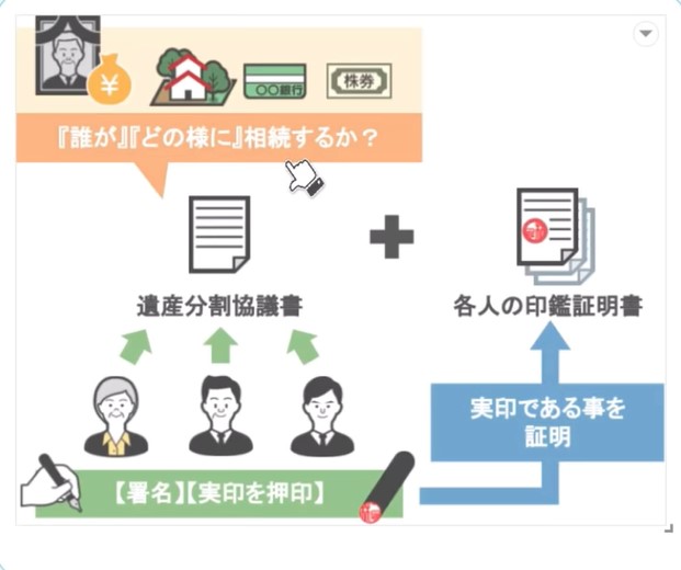 遺産分割協議書の実印と印鑑証明書