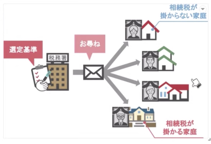お尋ねが来る図