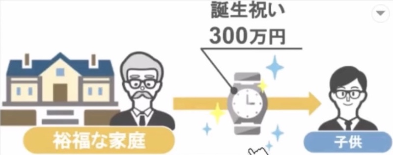 誕生日祝いに高級時計