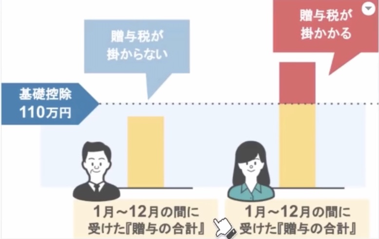 グラフ