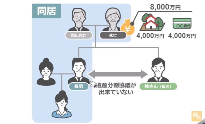 林家のトラブル