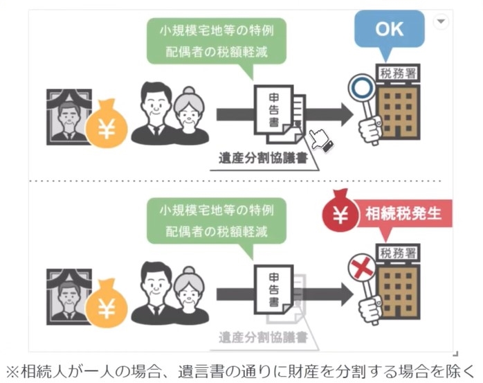 税務署に提出
