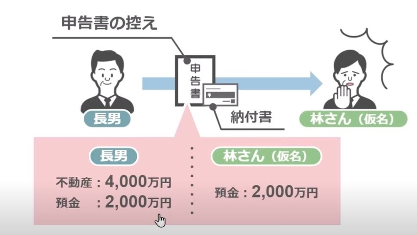 林家のトラブル２