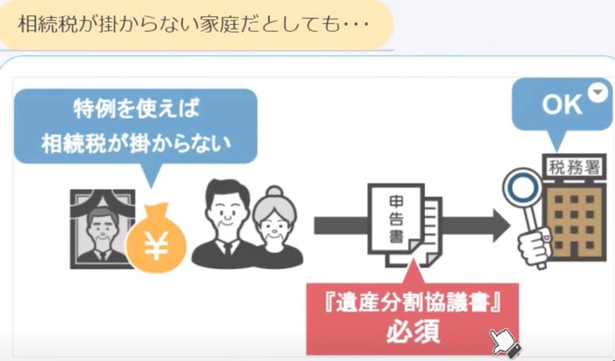 遺産分割協議書は必須