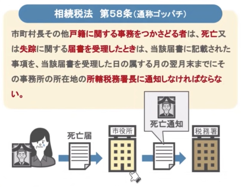 相続法第58条