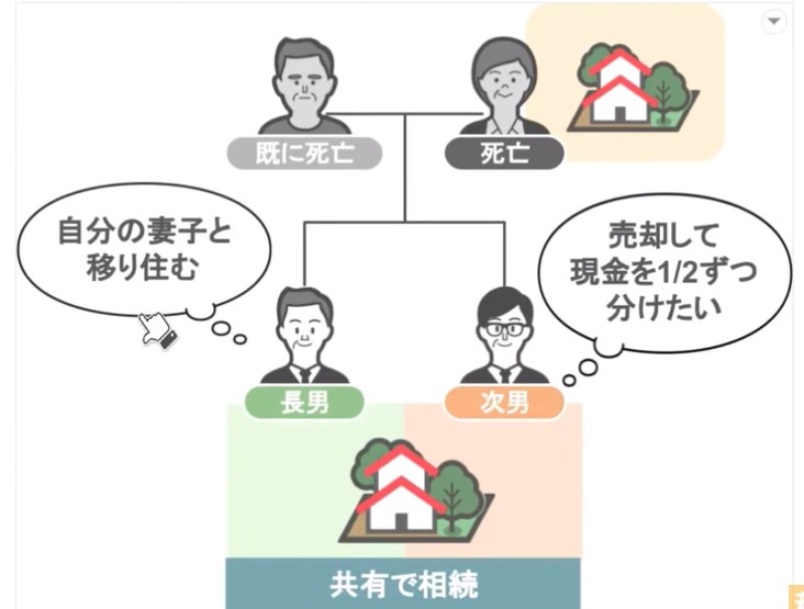 長男、次男の思いのずれ