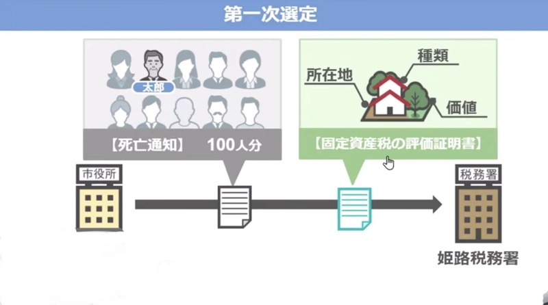 第一次選定