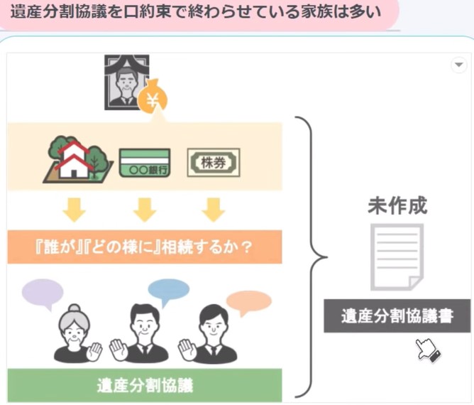 遺産分割協議書を口約束で終わらせてはダメ