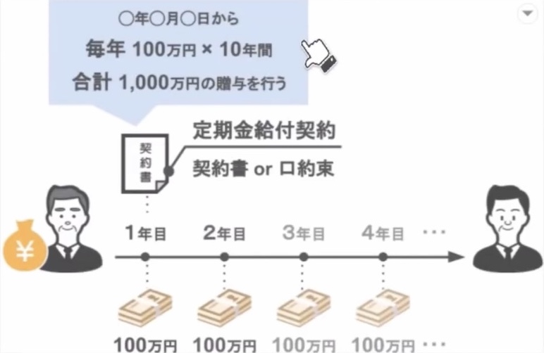 贈与税の説明