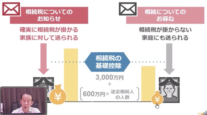 控除対象