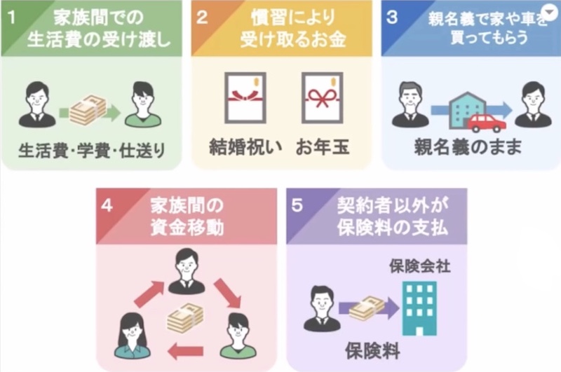 5つのテーマ